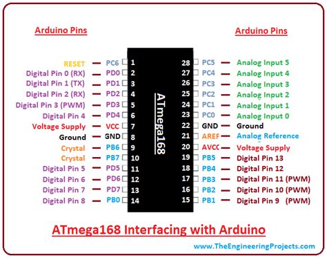 atmega8 pinout|atmega168 datasheet.